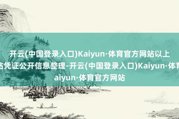 开云(中国登录入口)Kaiyun·体育官方网站以上内容由本站凭证公开信息整理-开云(中国登录入口)Kaiyun·体育官方网站