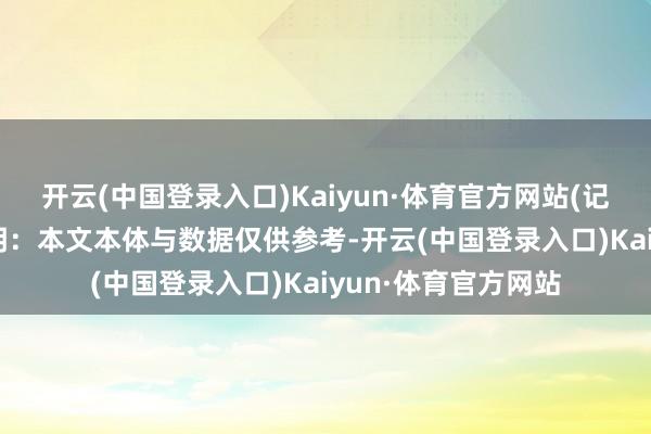 开云(中国登录入口)Kaiyun·体育官方网站(记者 毕陆名)免责声明：本文本体与数据仅供参考-开云(中国登录入口)Kaiyun·体育官方网站